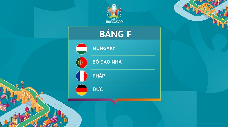 Bảng đấu cam go nhất tại Euro 2020. (Ảnh: SABA Sports)