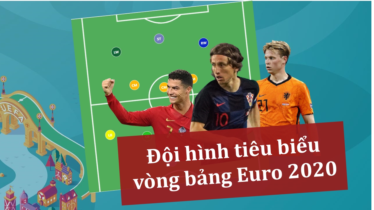 Đội hình tiêu biểu vòng bảng Euro 2020