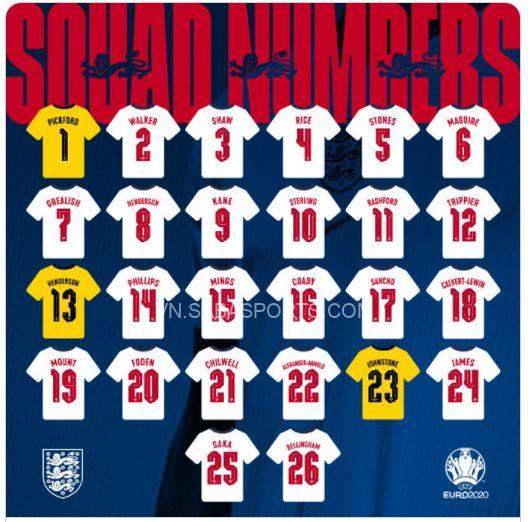 Số áo của tuyển Anh tại Euro 2020