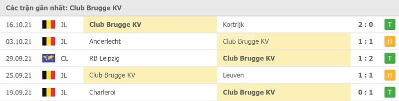 Phong độ Club Brugge vs Man City.
