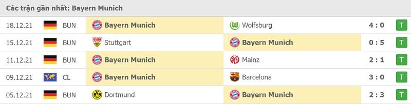 PhOnbetg độ Bayern Munich.