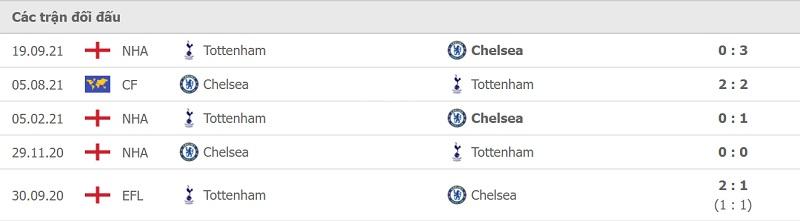 Thành tích đối đầu Chelsea vs Tottenham.