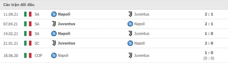 Thành tích đối đầu Juventus vs Napoli.