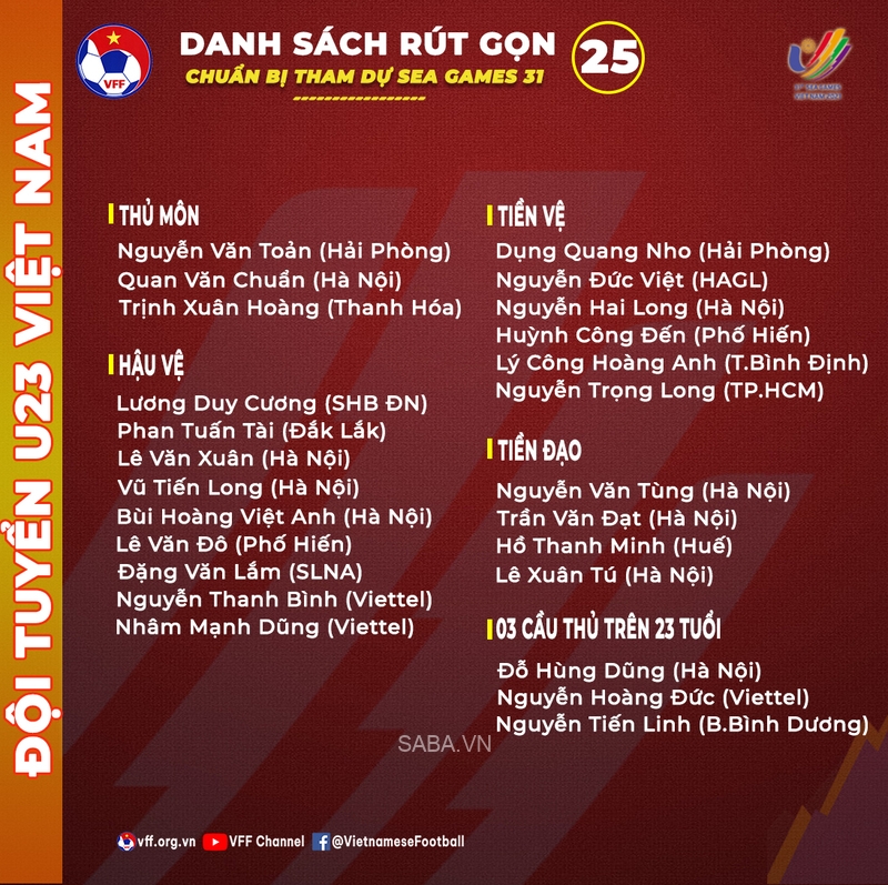 Danh sách rút gọn 25 cầu thủ của U23 Việt Nam