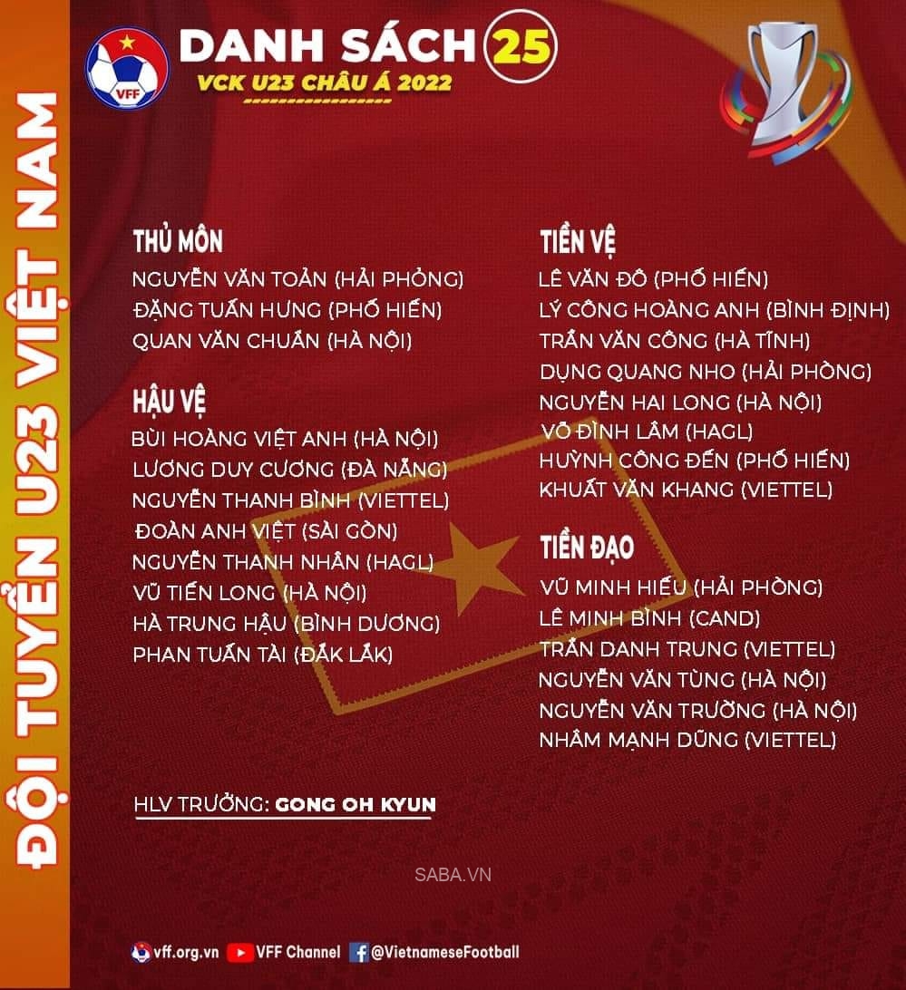 U23 Việt Nam có không ít sự bổ sung cho VCK U23 châu Á 2022