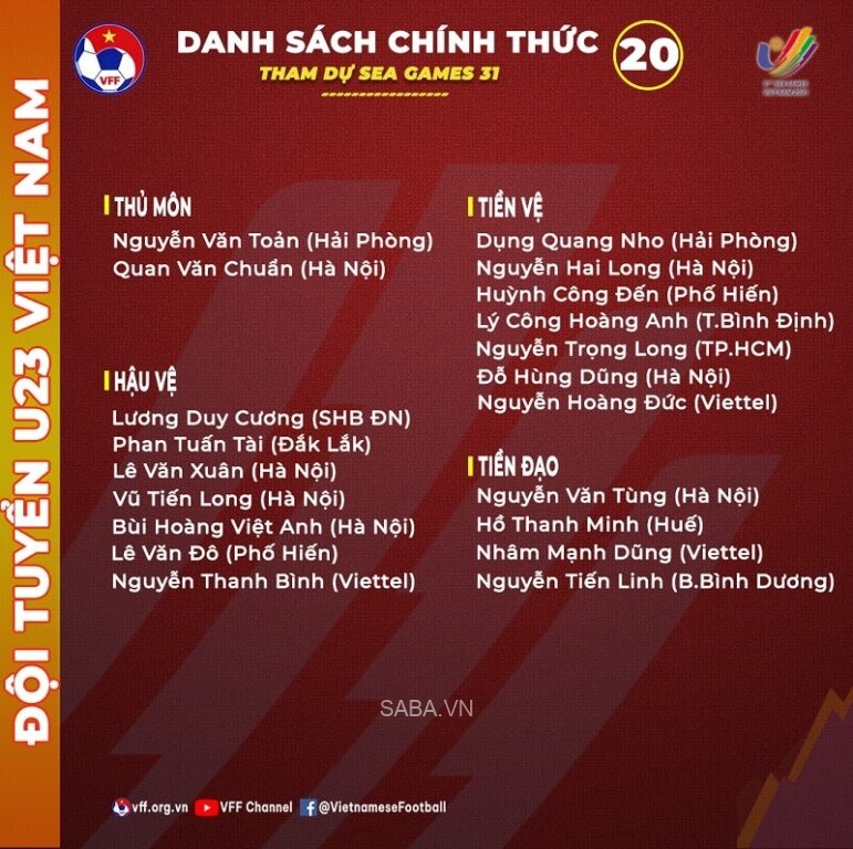 Danh sách U23 Việt Nam tại SEA Games sắp tới. (Ảnh: VFF)