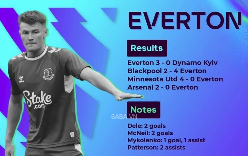 Thành tích giao hữu của Everton.