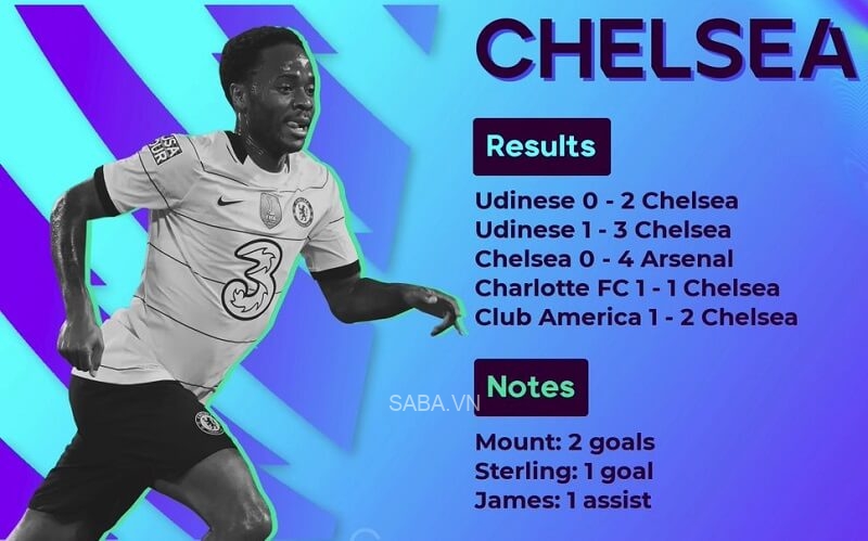 Thành tích giao hữu của Chelsea.