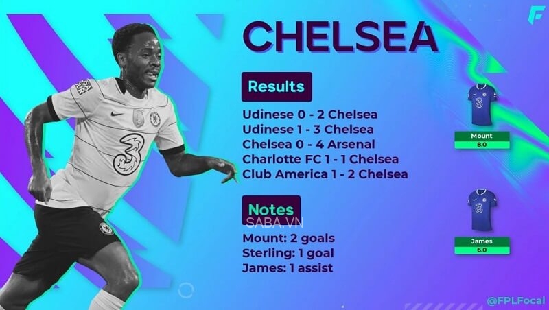 Thành tích của Chelsea tiền mùa giải