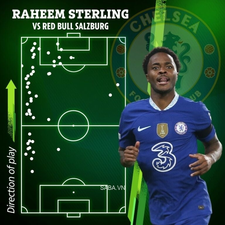 Bản đồ chạm bóng của Sterling trước Salzburg.