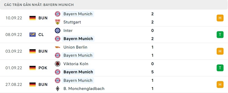 PhOnbetg độ Bayern Munich.