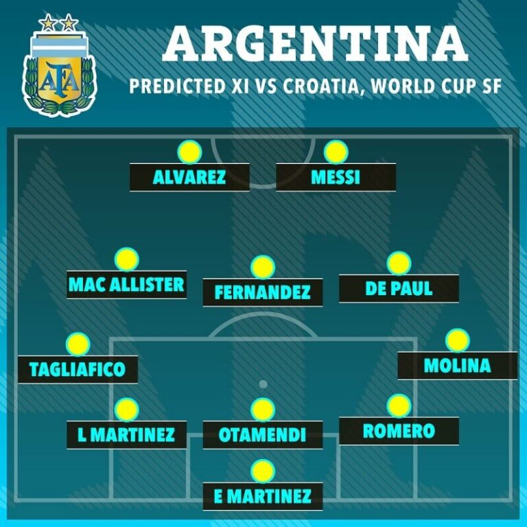 Argentina có thể sẽ đặt niềm tin vào hệ thống 5-3-2. (Ảnh: The Sun)