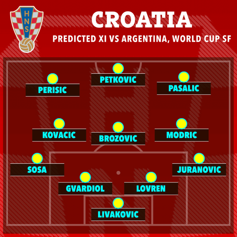 Bộ ba tiền vệ trứ danh vẫn sẽ là điểm tựa của Croatia. (Ảnh: The Sun)