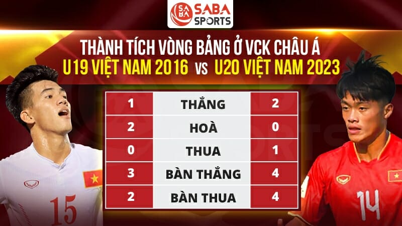 Ông Đinh Văn Dũng đánh giá cao màn trình diễn của U20 Việt Nam tại giải đấu cấp độ châu lục