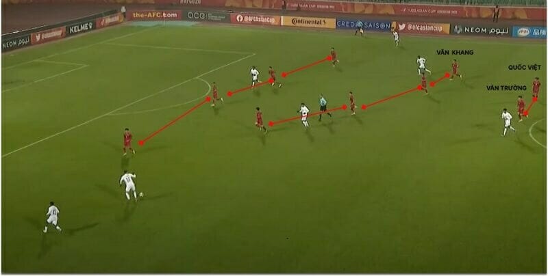Sơ đồ 4-4-2 khi phòng ngự của U20 Việt Nam trước U20 Qatar