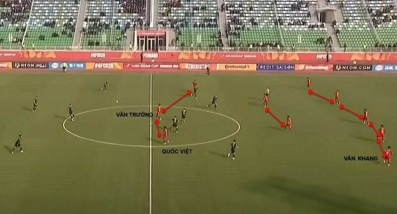 Sơ đồ 5-2-3 của U20 Việt Nam khi tiếp cận trận đấu với U20 Úc