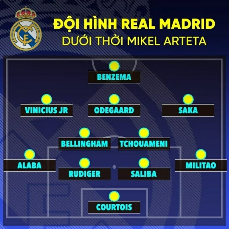 Đội hình Real Madrid dưới thời HLV Arteta
