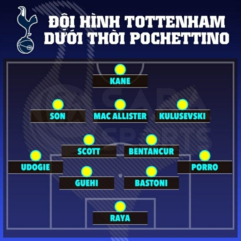 Đội hình Tottenham dưới thời HLV Pochettino