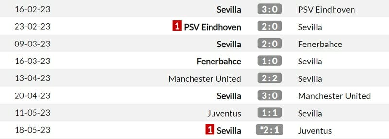 Thành tích của Sevilla tại Europa League 22/23