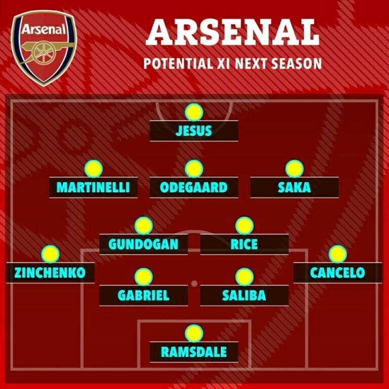 Đội hình dự kiến Arsenal mùa giải 2023/24