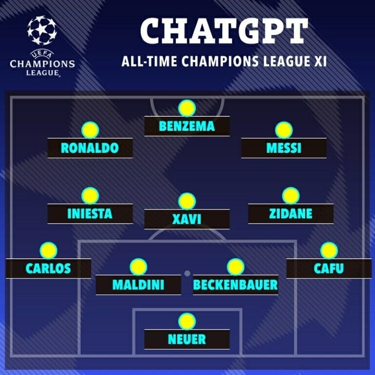 Đội hình vĩ đại nhất Champions League theo ChatGPT. (Ảnh: The Sun)