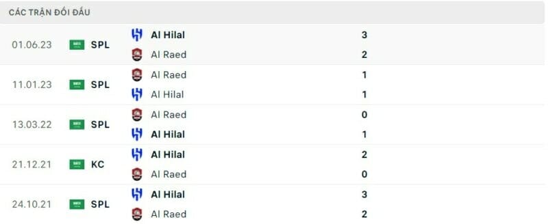 Thành tích đối đầu Al Raed vs Al Hilal