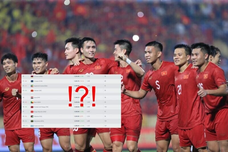 Thứ hạng của ĐT Việt Nam trên BXH FIFA ra sao sau chiến thắng trước Palestine?