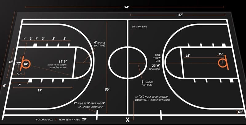 Kích thước sân bóng rổ và ý nghĩa các vạch kẻ trên sân