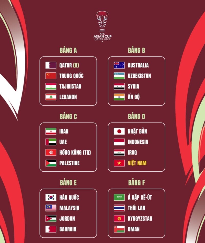 Các bảng đấu tại Asian Cup 2023
